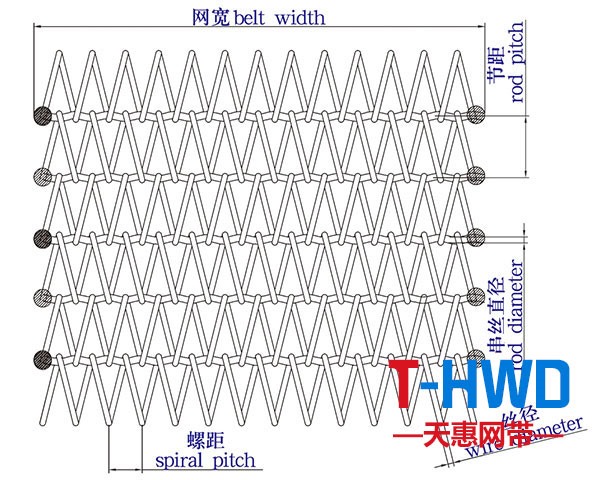 玻璃網(wǎng)帶結構圖